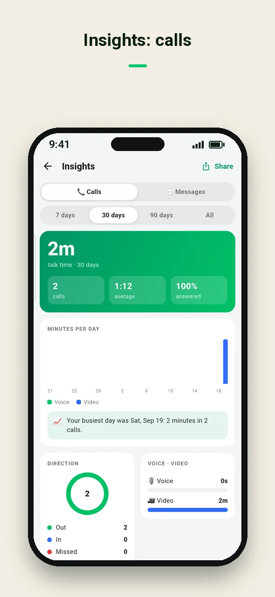 Insights: calls — Haydai