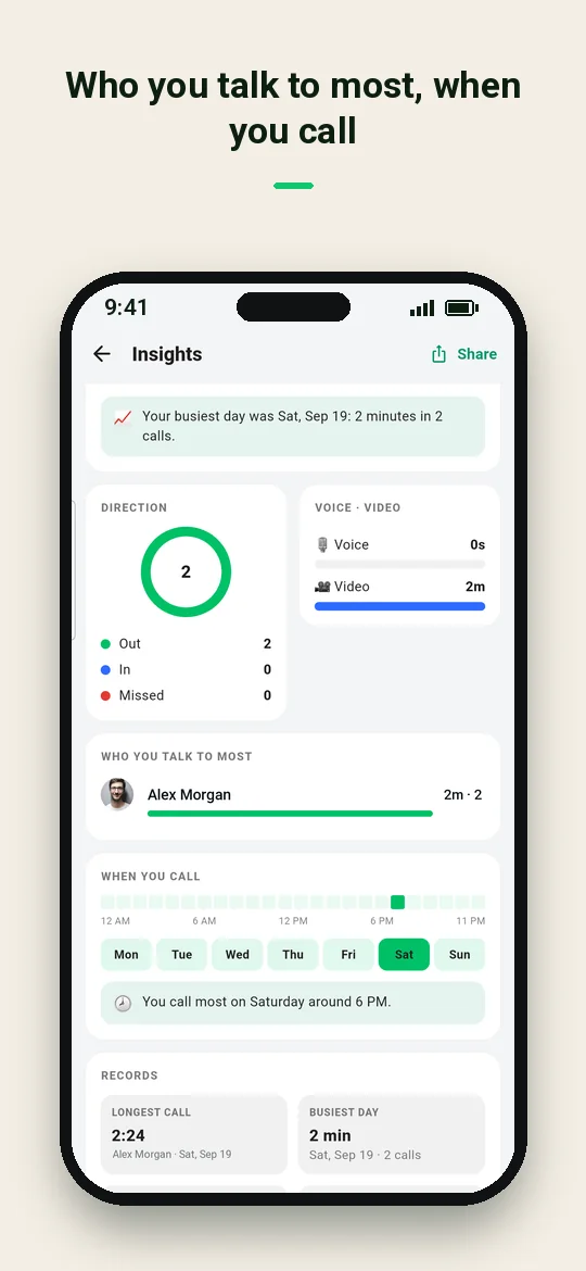 Who you talk to most, when you call — Haydai