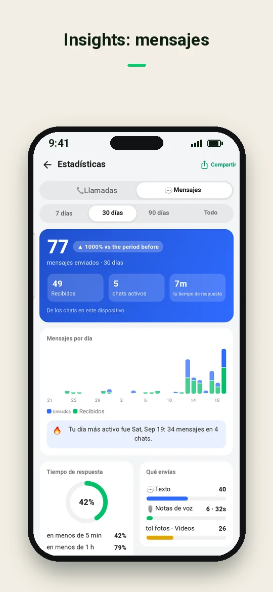 Insights: mensajes — Haydai