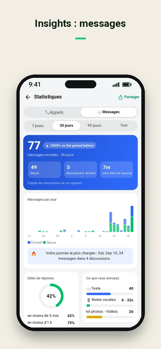 Insights : messages — Haydai