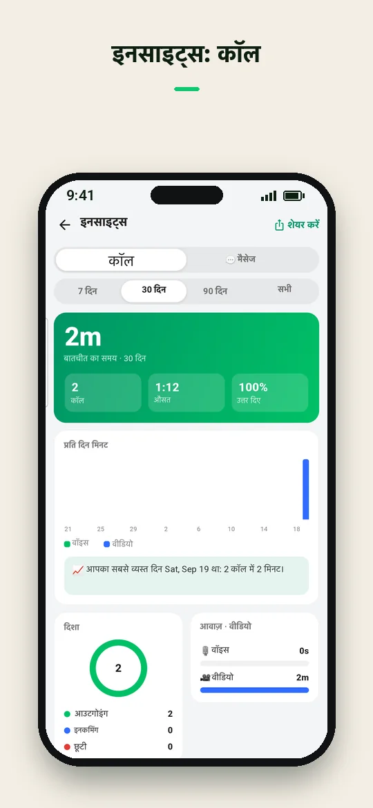 इनसाइट्स: कॉल — Haydai