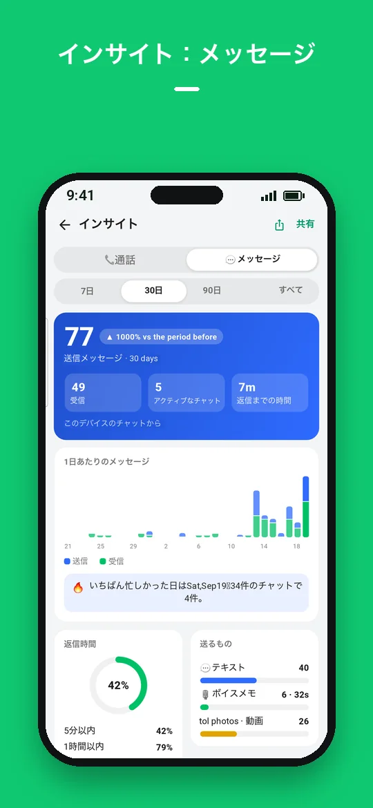 インサイト：メッセージ — Haydai