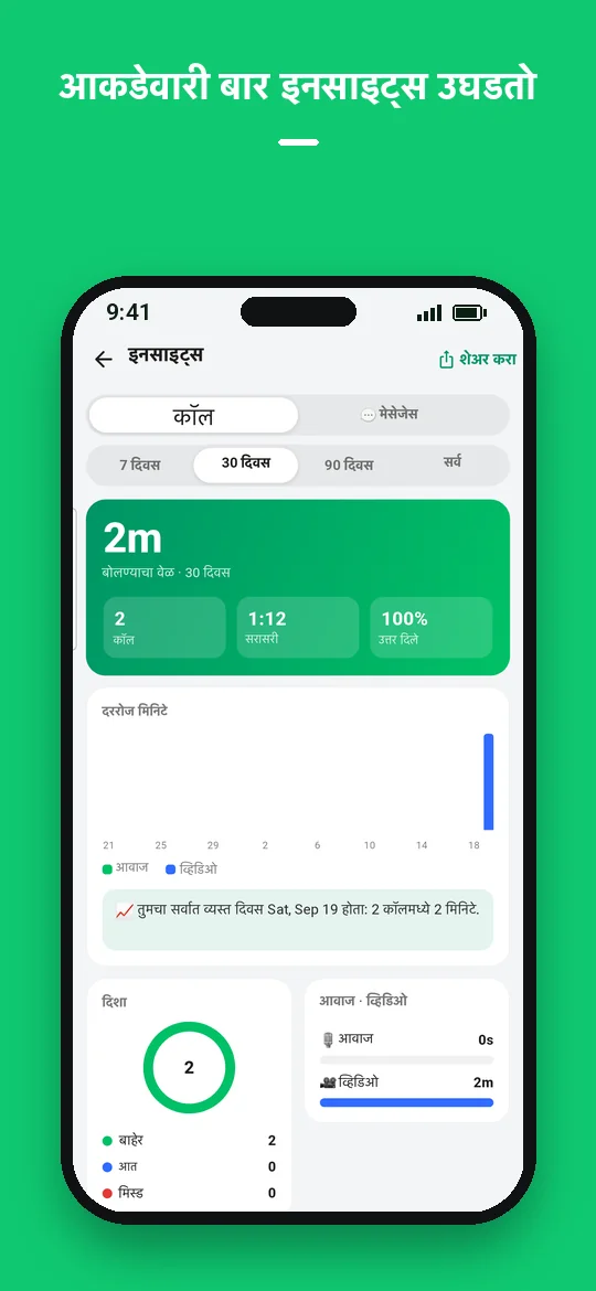 आकडेवारी बार इनसाइट्स उघडतो — Haydai