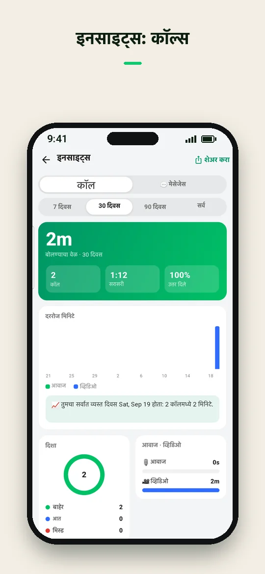 इनसाइट्स: कॉल्स — Haydai