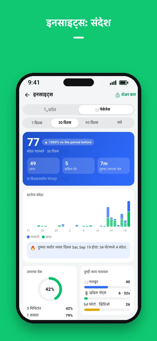 इनसाइट्स: संदेश — Haydai
