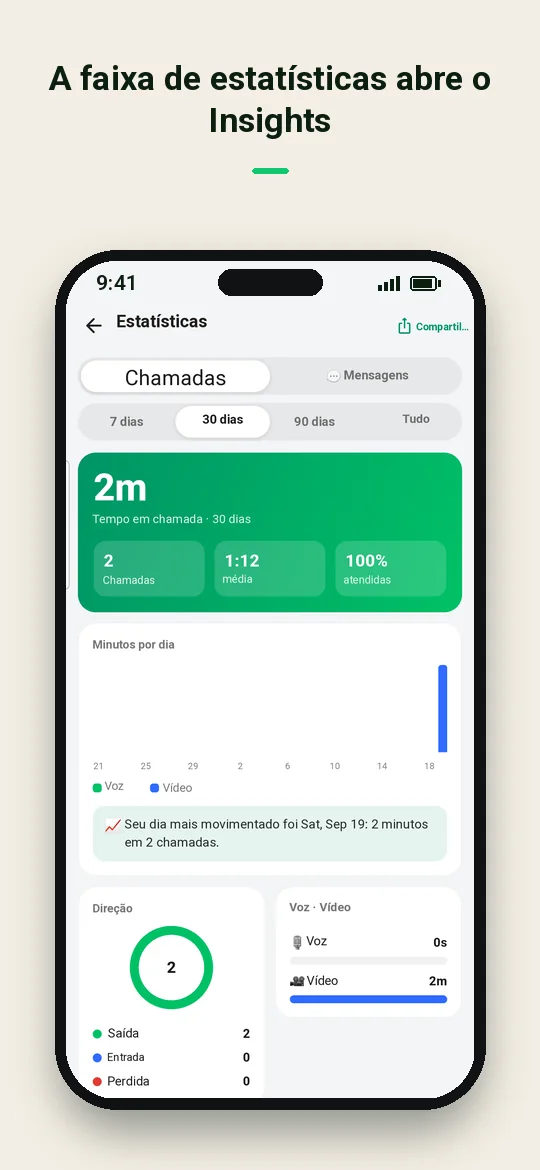 A faixa de estatísticas abre o Insights — Haydai