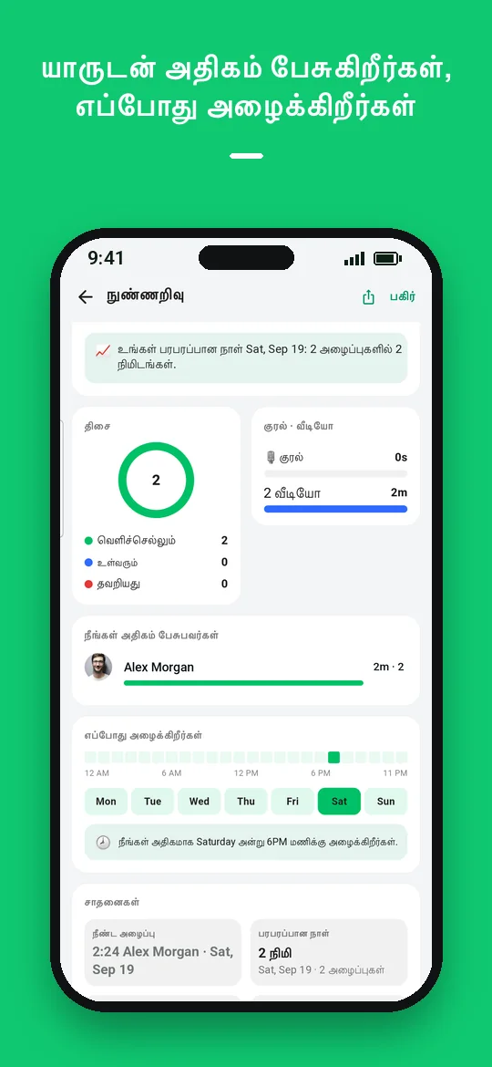 யாருடன் அதிகம் பேசுகிறீர்கள், எப்போது அழைக்கிறீர்கள் — Haydai