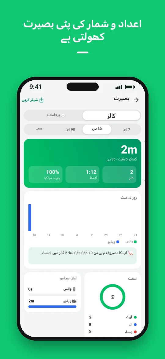 اعداد و شمار کی پٹی بصیرت کھولتی ہے — Haydai