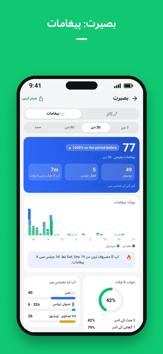 بصیرت: پیغامات — Haydai