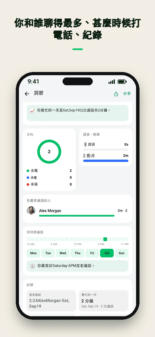 你和誰聊得最多、甚麼時候打電話、紀錄 — Haydai