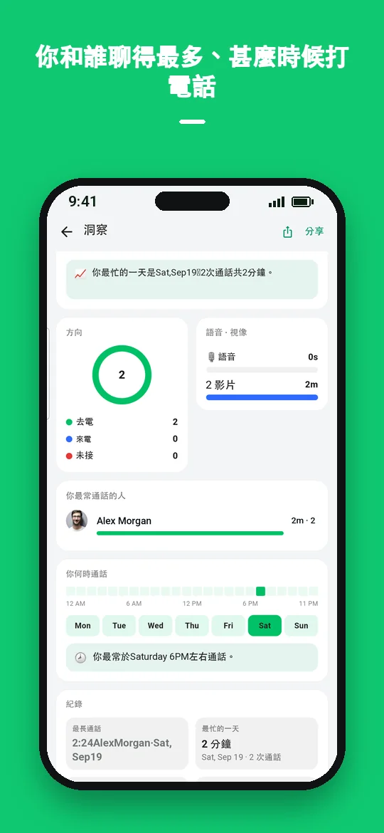 你和誰聊得最多、甚麼時候打電話 — Haydai